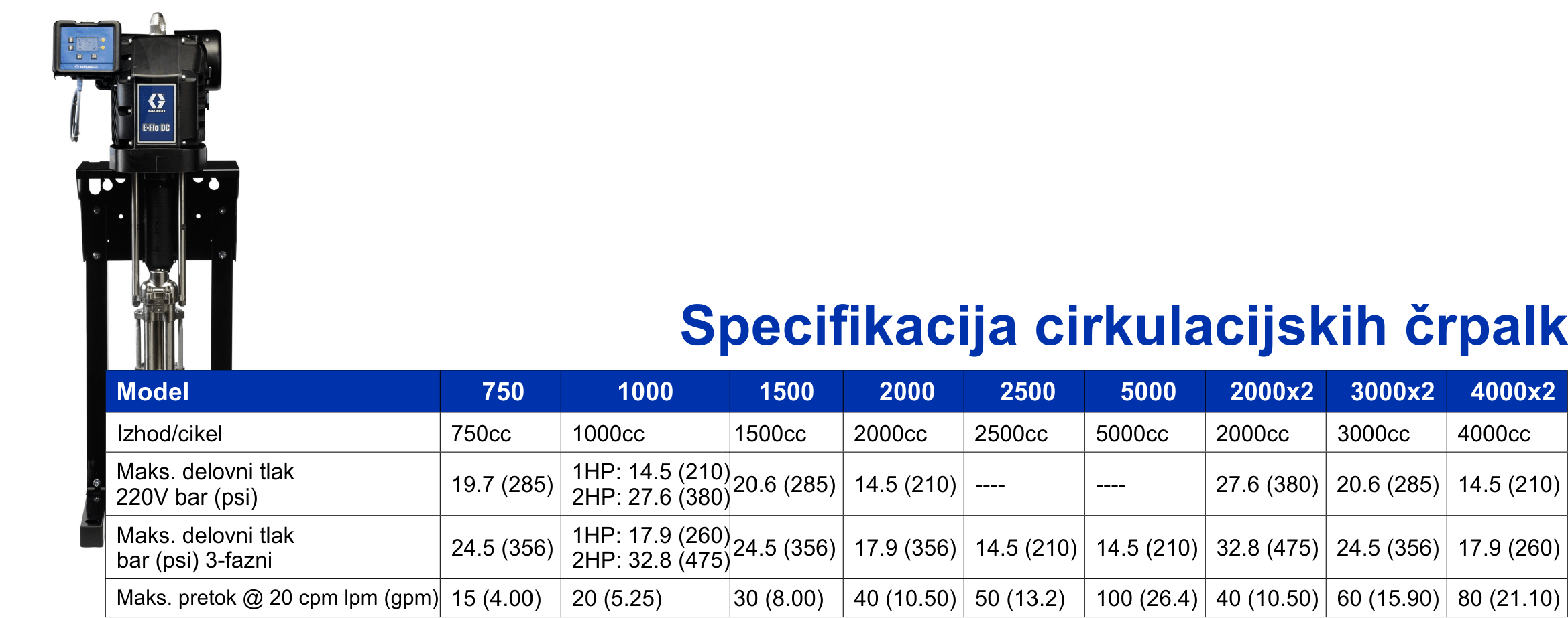 Specifikacija E-Flo DC 4-ball -cirkulacijska