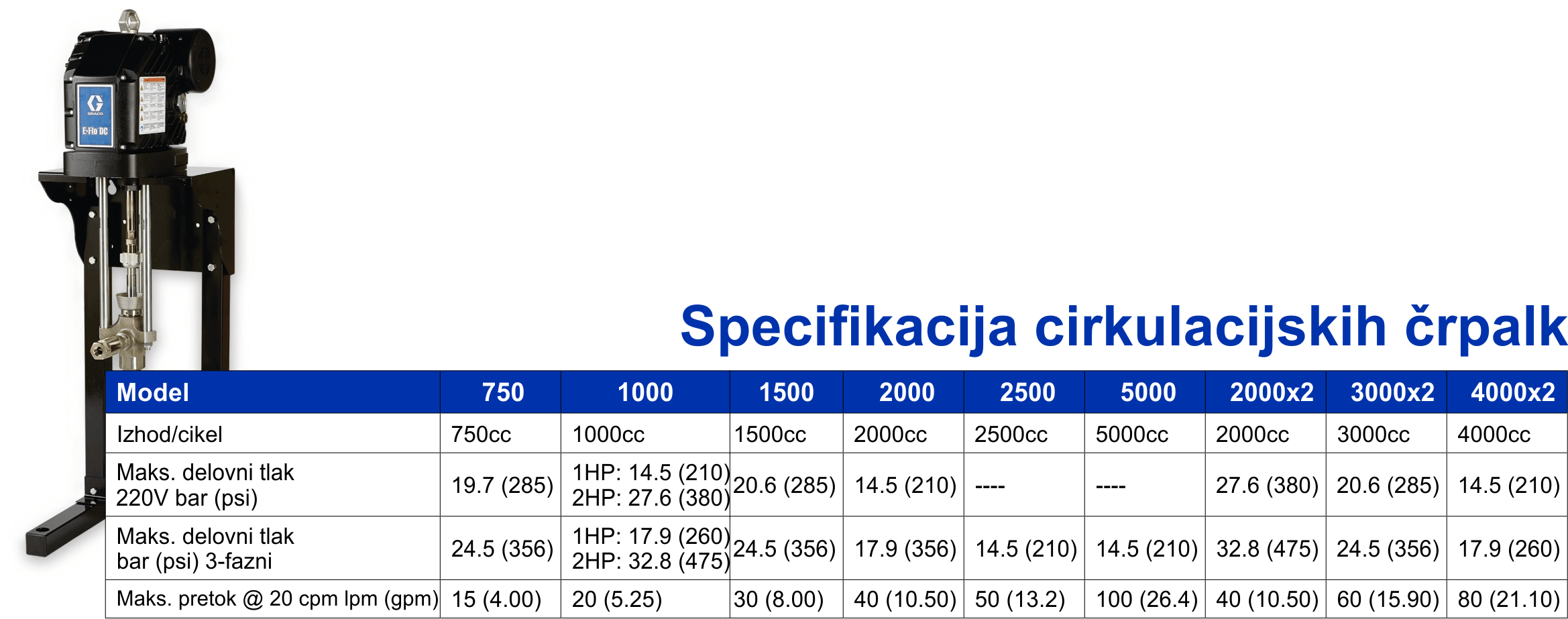 Specifikacija E-Flo DC 2-ball -cirkulacijska